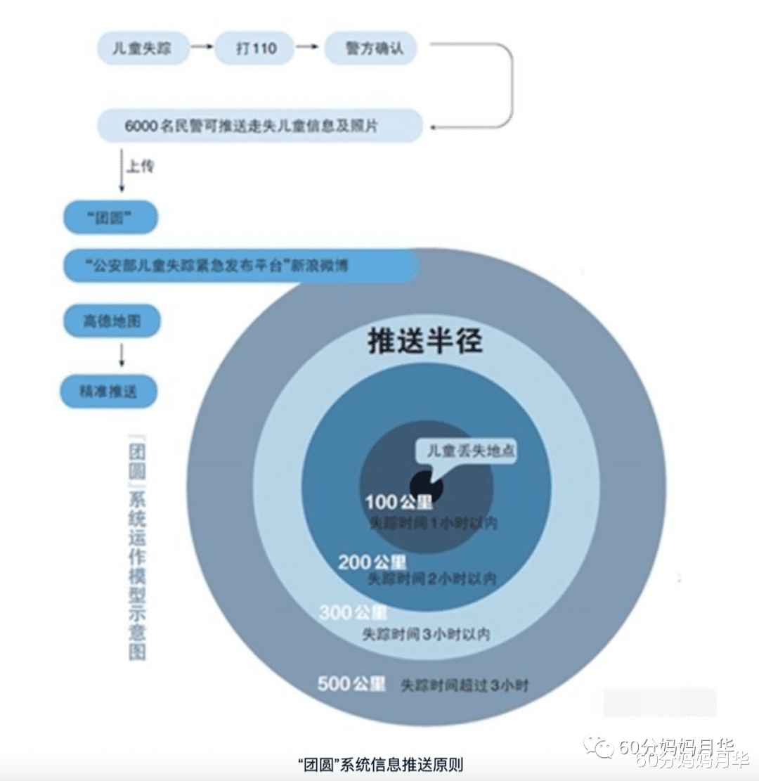 60分妈妈月华|爆哭，24年50多万公里的奔波，“刘德华”终于一家团圆