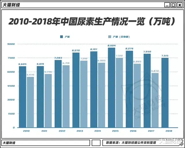 尿素|被黑市爆炒、价格一周翻十倍！最不起眼的化肥，闹出了大乱子