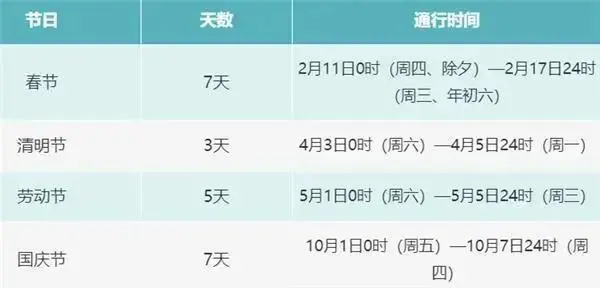 爱洛阳 明确！高速免费！还有这些变化...