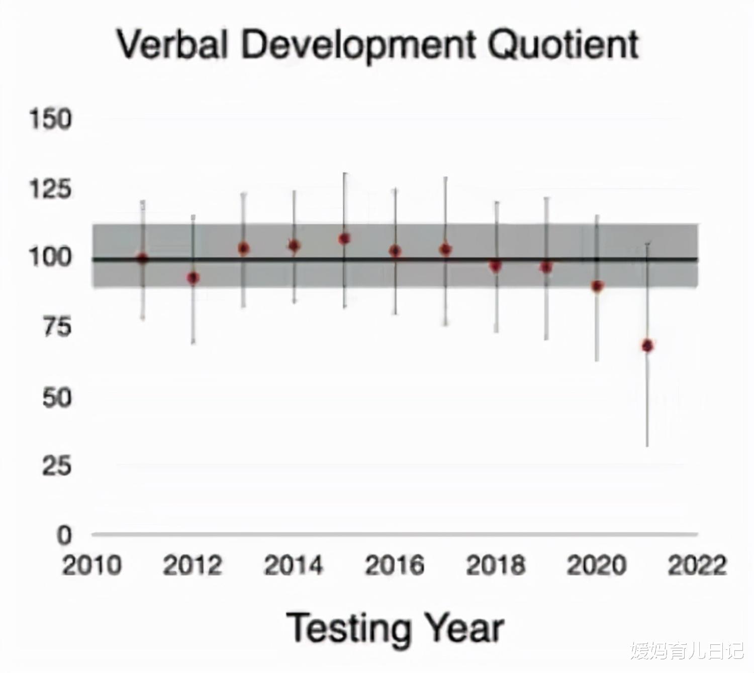 媛妈育儿日记|美国研究:疫情期间出生的婴儿智商平均降低21%,外因不可忽视