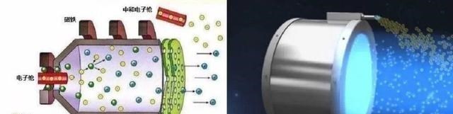 中国空间站离子电推优势何在?抛弃化学燃料,将超越美国空间站?