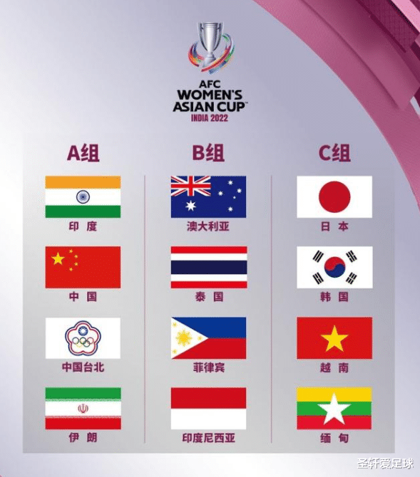 中国女足|0-1，1-2！中国女足迎利好，亚洲杯对手接连告败，争小组第1稳了