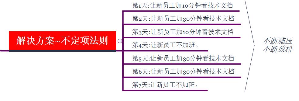 甘超波|甘超波：NLP权谋之不定项法则