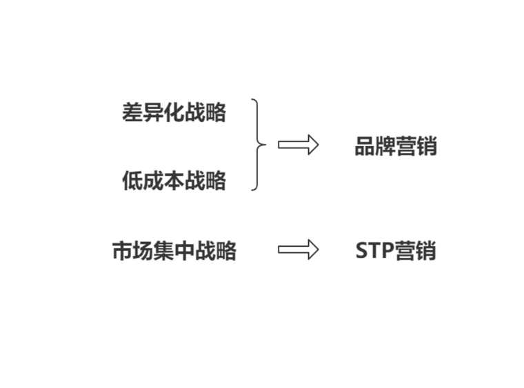 saas|低成本战略也需要做品牌营销