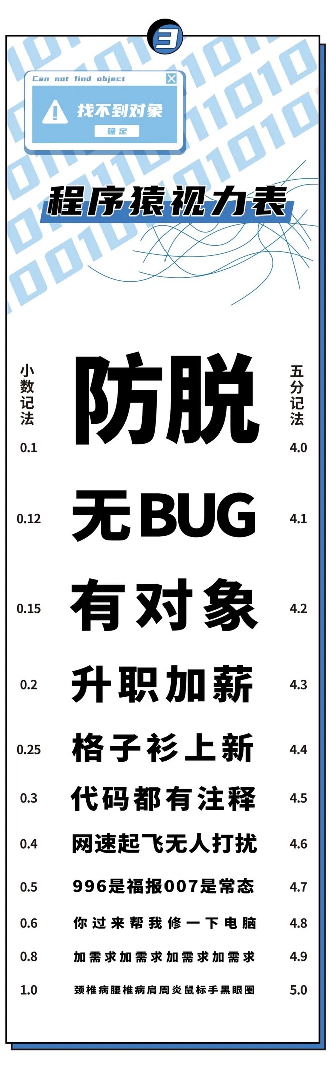 闪对 各行各业视力表，每日检查一遍你的视力健康吧
