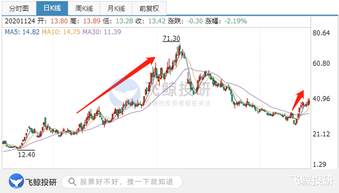医美 手握女装和医美，圈女人的钱绝不手软？