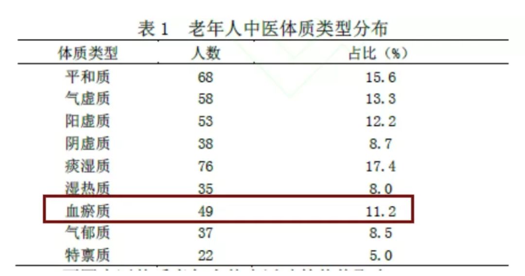 劢健康|化瘀第一人——王清任，化瘀第一中药材是？