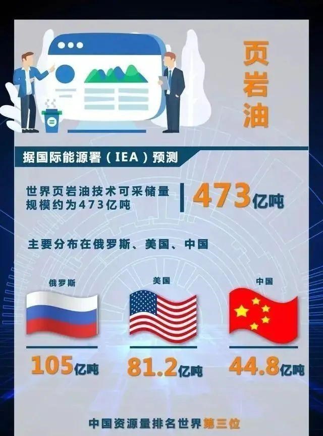 页岩油 中国石油储量并不少，为何每年还要大量进口？