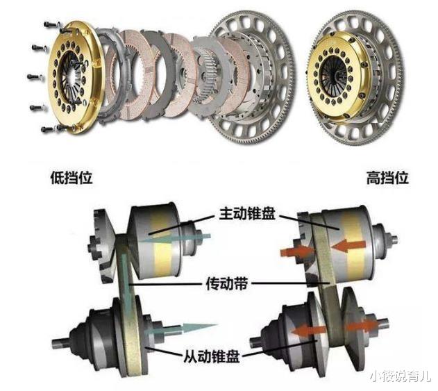 小筱说育儿|网友：二手汽车不建议新手司机选择，有多大锅下多少米才能省心