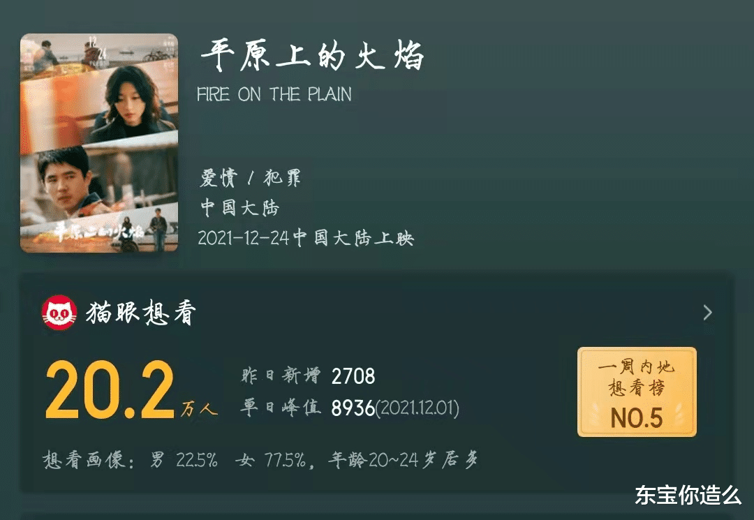 吴越|12月有16部电影上映，还都是大片？别慌，你想看的，在这