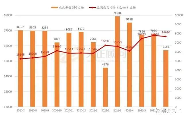 万科|调控发威！热点城市彻底熄火