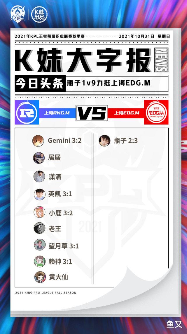 RNG|RNGM无缘季后赛，六点六眼含泪光：肯定会沮丧的，要休息很久了