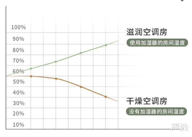 严选|风扇界“华为”颠覆传统!不用插电,超低耗能,7天只用一度电