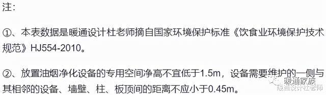 暖通常用设备的安装空间，是设计师必须知道的参考数据，值得收藏