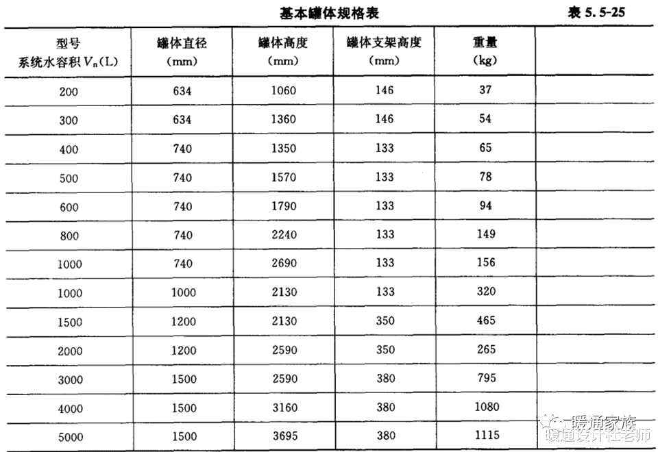 |膨胀水箱选型设计基础知识，认真看了后还是没懂的话，请留言吐槽