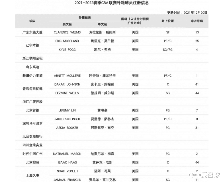 广东男篮|朱芳雨出手了！一年合同搞定CBA冠军外援，杜锋剑指四连冠