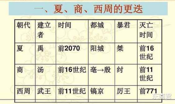 夏朝 数百名科学家搞出的“断代工程”，为何普遍不被国际社会接受？