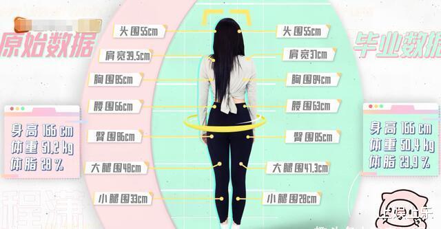 刘海|“人间芭比”程潇减肥成功,体脂率达完美标准,原来只需要这两点