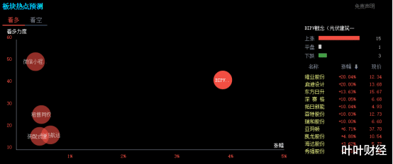 叶叶财经 叶叶财经:干货满满!如何在股票开盘前预知股市当天的行情热点!
