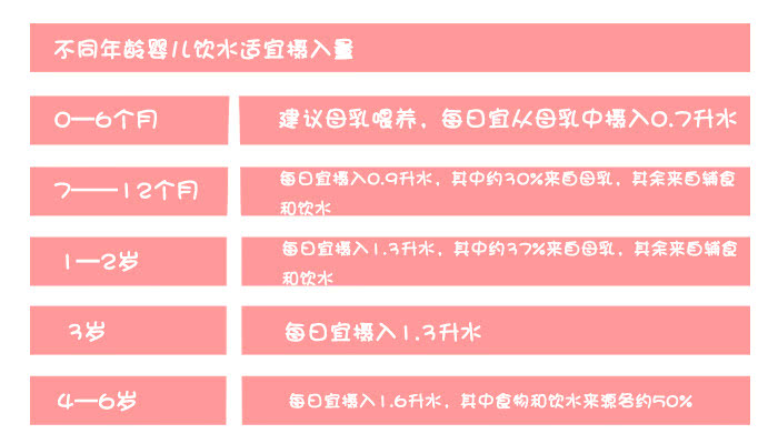 dodopapa爸爸制造|宝宝不爱喝水的原因？母乳和奶粉也有关系！