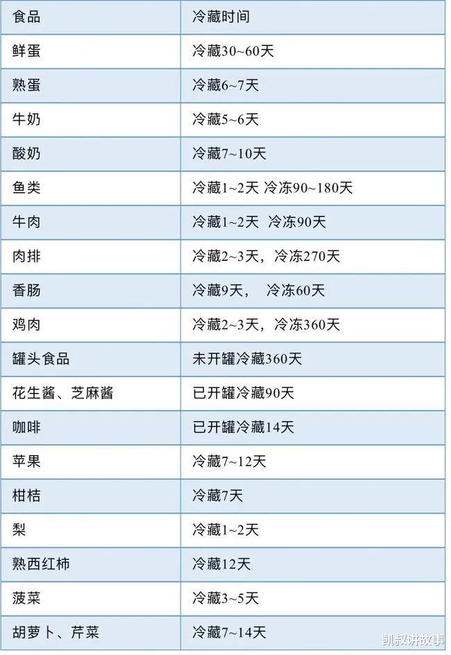 凯叔讲故事|2岁孩子昏迷不醒，只因早上吃这个！很多家长还在给孩子吃