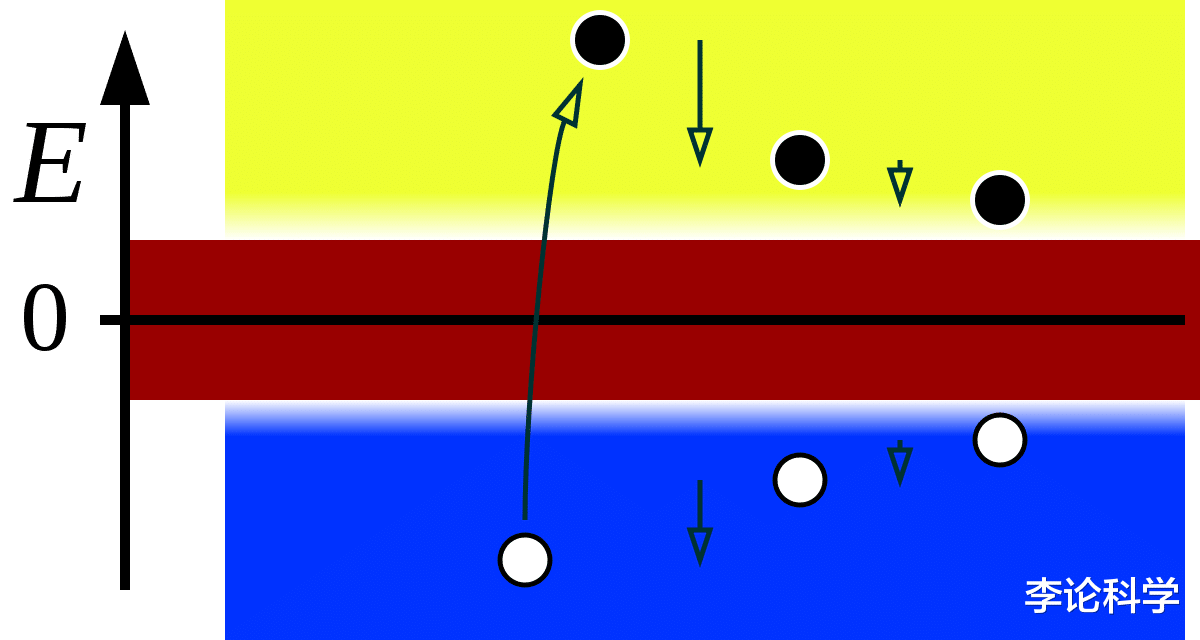 反粒子 宇宙20｜宇宙应该“空无一物”，为什么却有物质？反物质消失之谜
