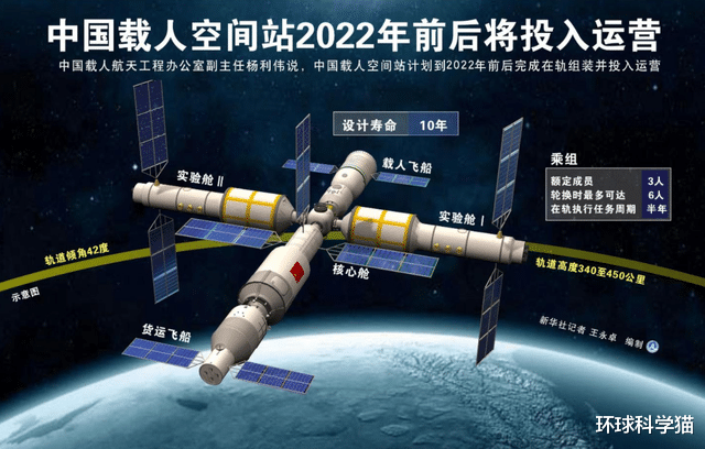 神舟13号之后,神舟14号准备好几个月了,为何还未发射?