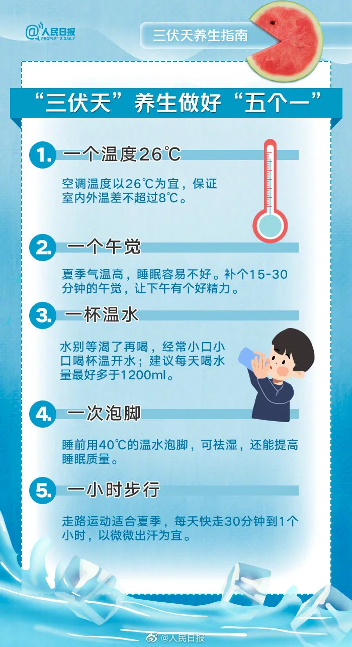 健康医闻医事|【健康科普】“三伏天”如何避免高温中暑？