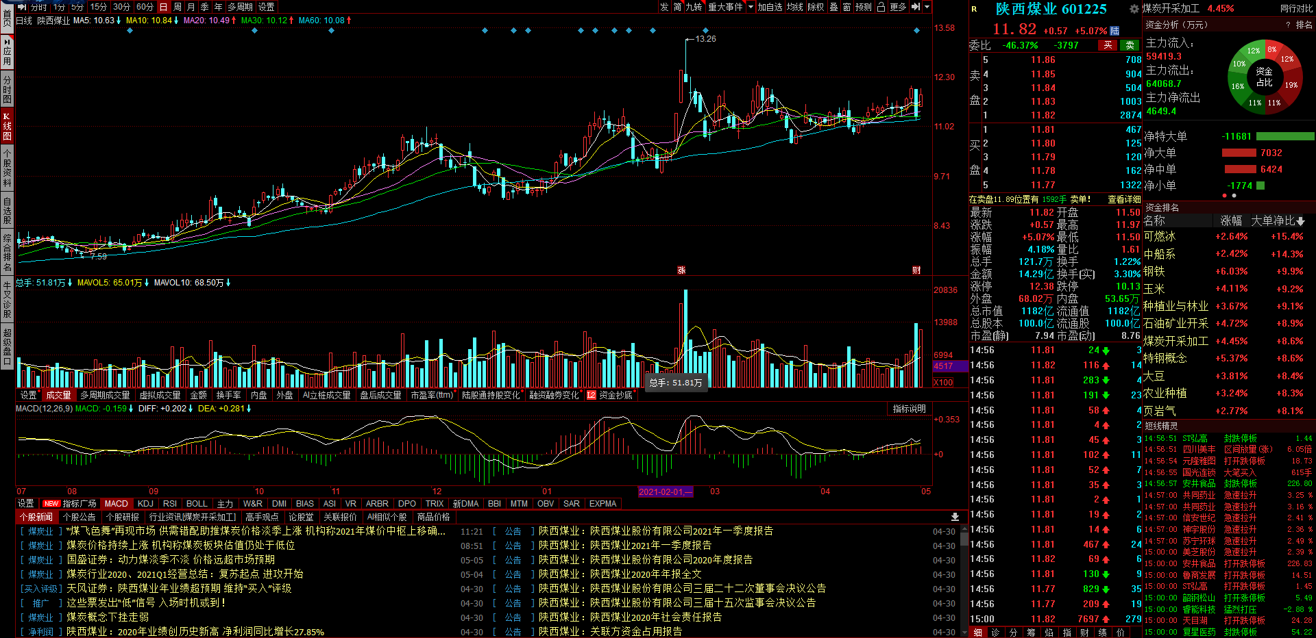 汽车 天风证券5月十大金股名单及逻辑梳理