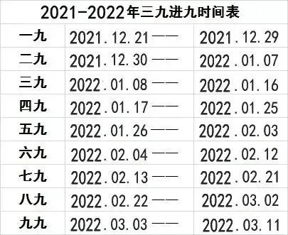 長壽|三九進九時間表，太實用了，送給大家！趕緊收藏
