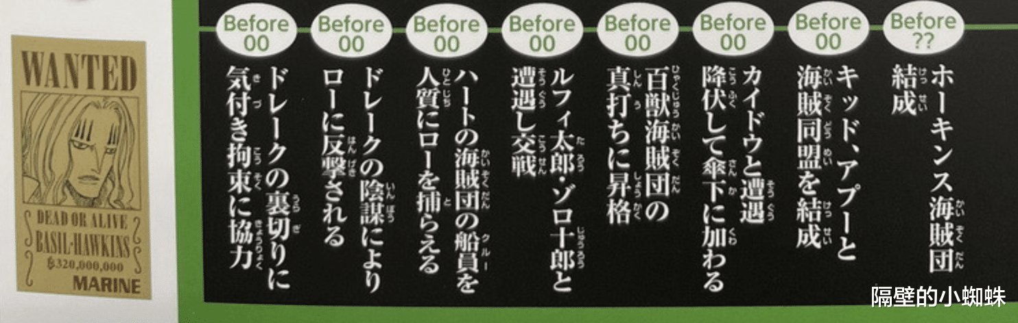 数码宝贝|海贼王官方情报，霍金斯是一位特殊的海贼，只听从稻草果实的卡牌