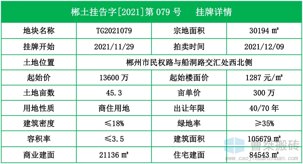 郴州|1.36亿！郴州四十八完小旁挂牌拍卖45亩地块