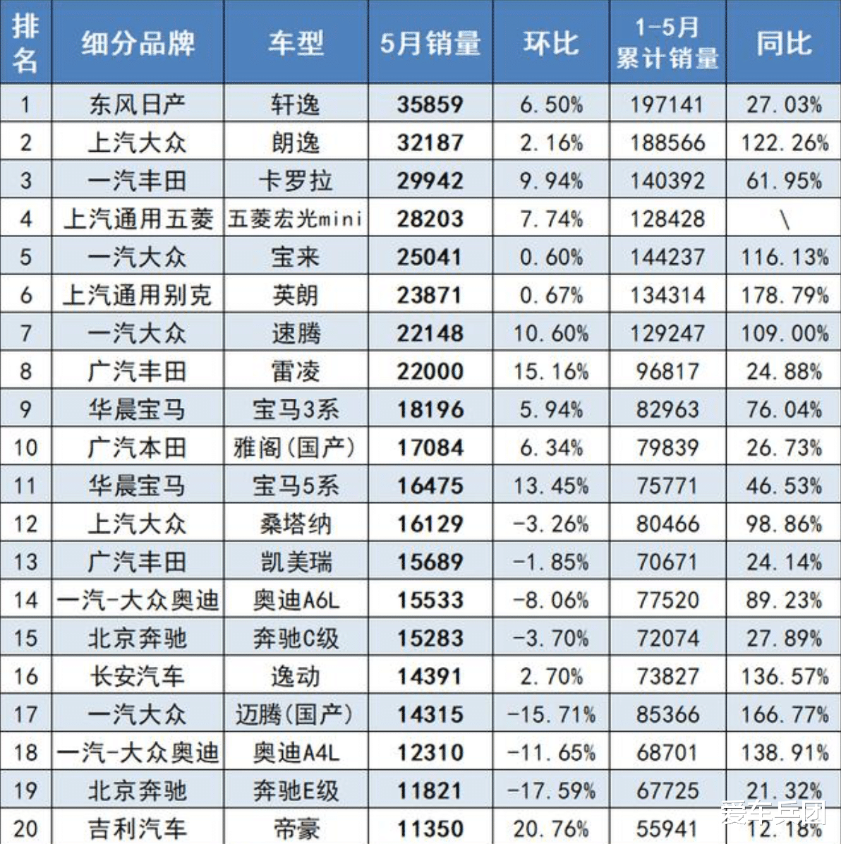 都說要運動個性，傢用其次，為何上榜老是那幾款傢用車？-圖2