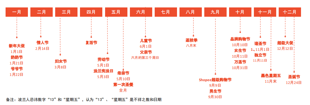 电子商务|跨境电商：波兰市场分析