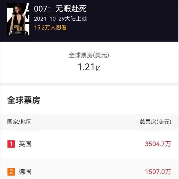 长津湖|《长津湖》火到国外,外媒简介大快人心:讲述美国朝鲜战争的惨败