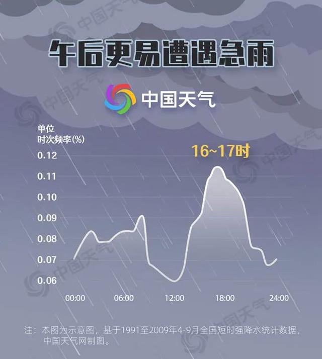长城网 明天，石家庄雷阵雨+阵雨！周末高温，据说有36℃……