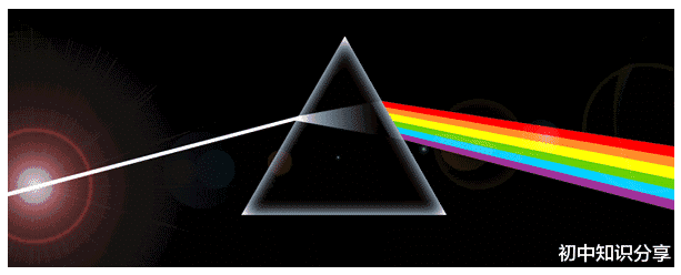  光的折射易错点【初二物理上】