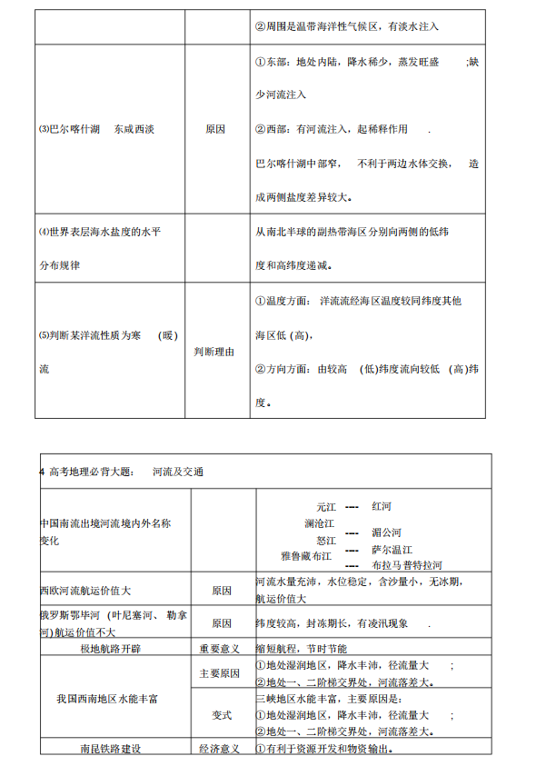 |高中地理：这18种题型考前吃透！高考就考这些，提不提分看自己