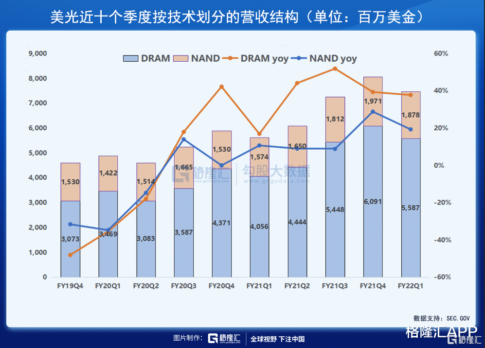 高通骁龙|业绩前景强劲,美光有望王者回归