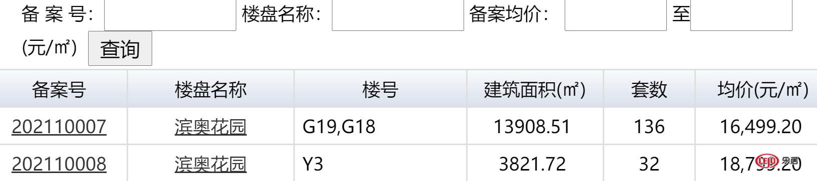 法拍房|均价16499元/㎡，新站招商奥体公园新增备案