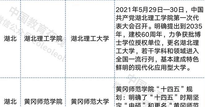 勇往直前的潇潇|教育部官宣，湖北即将迎来2所“大学”，当地的考生有福了