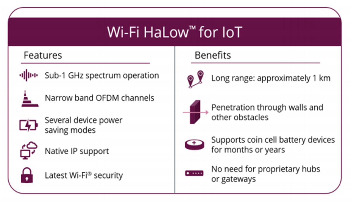 wi-fi|智能可穿戴市场迎来新技术!低功耗Wi-Fi标准专为物联网打造