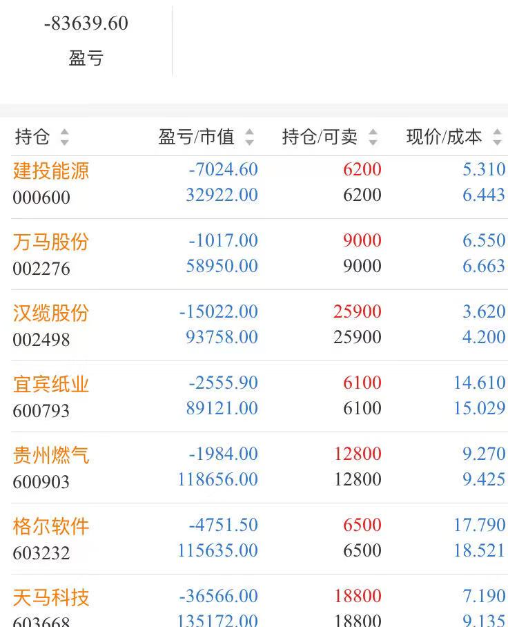  今日赚钱效应较好, 而我还在等！