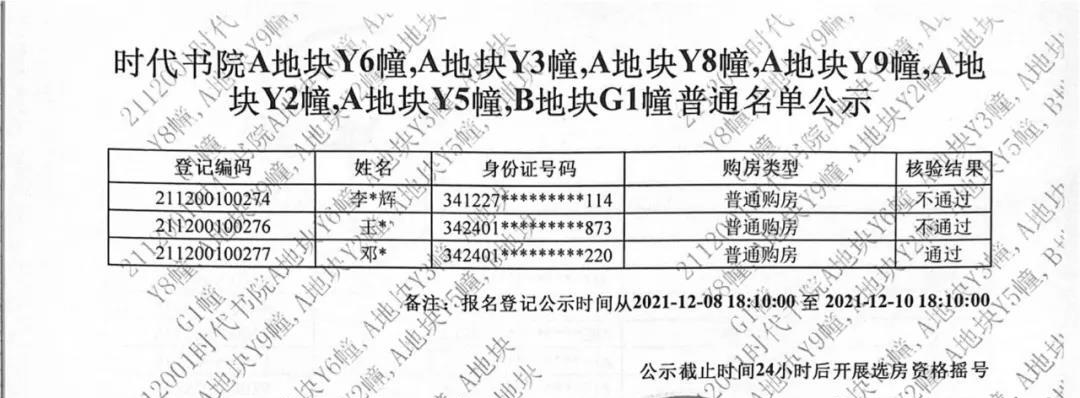 成都|未触发摇号！运河新城高速时代书院登记结果出炉