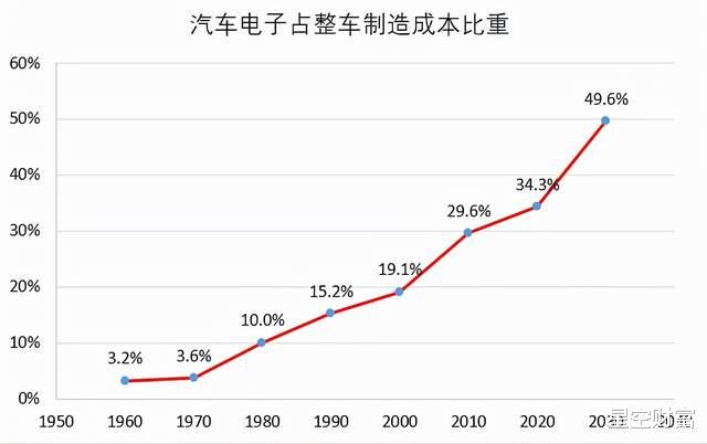 年底大涨！这块电路板，不是芯片胜似芯片