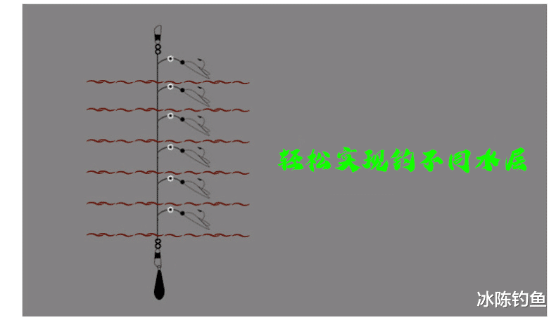 |矶竿远投冬季钓鲫鱼怎么样？优势很明显，针对大鲫鱼的“利器”