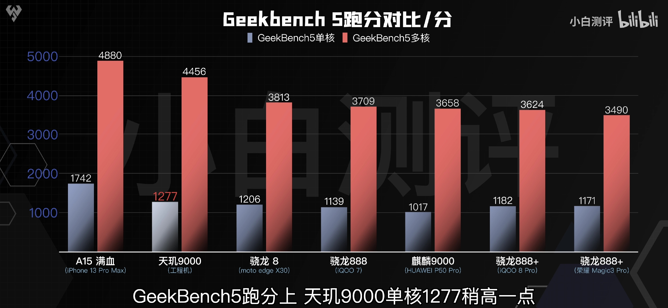天玑9000|天玑9000也不行，麒麟9000功耗控制依然是安卓最佳