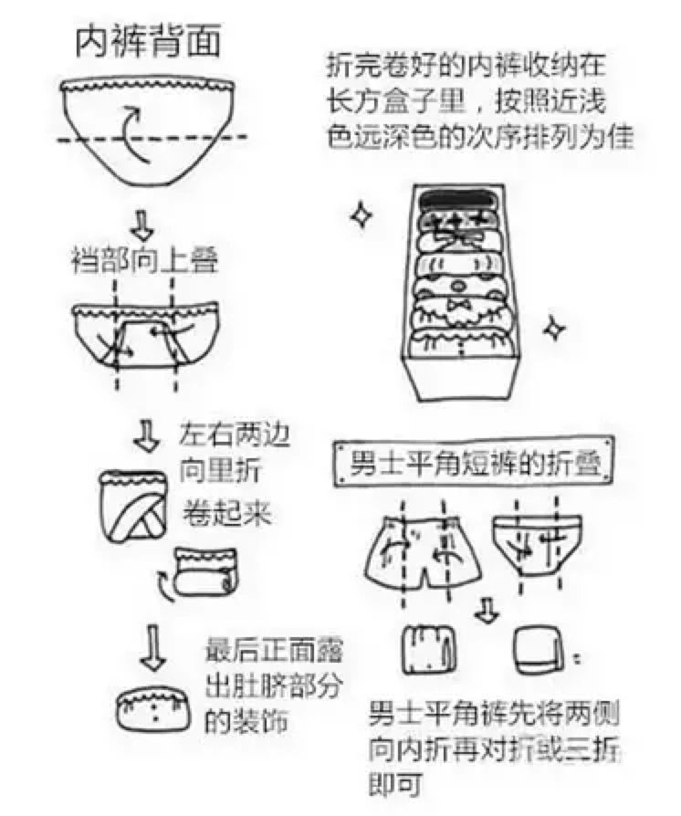 学会这几招收纳大法，让你的家多出10㎡！