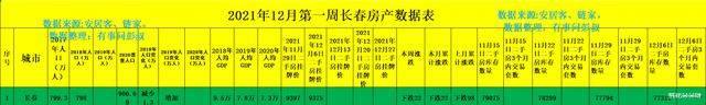 长春|长春新房房价都跌了，二手房房价就更难上涨了