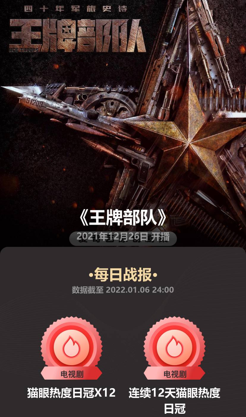 英雄岁月之王牌部队|连续12天热度冠军，收视破2，《王牌部队》被张若昀新剧挤下神坛